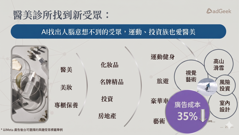 醫美診所找到新受眾 醫美診所找到新受眾