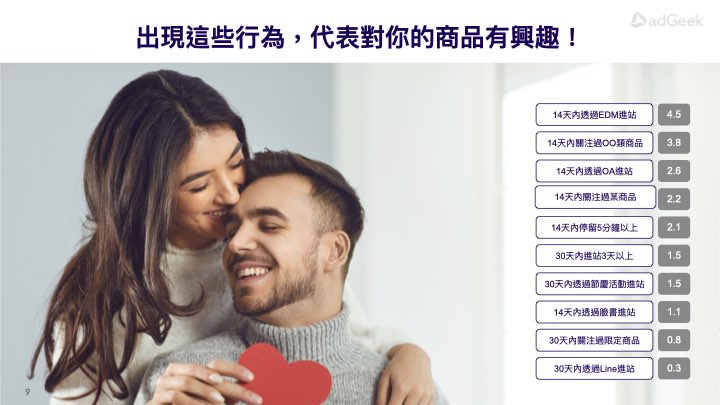 Smart Value.001 Smart Value.001