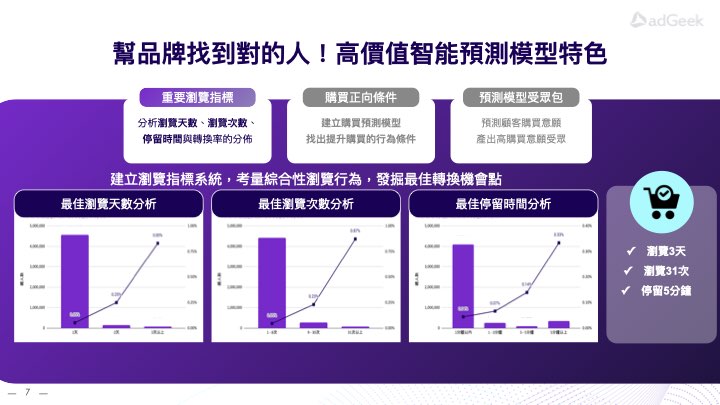 Smart Value.ai .001 Smart Value.ai .001