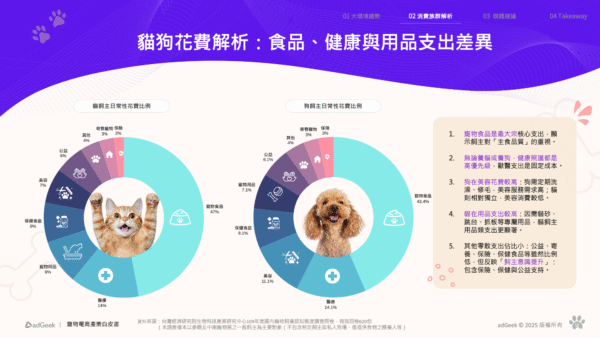 petspending
