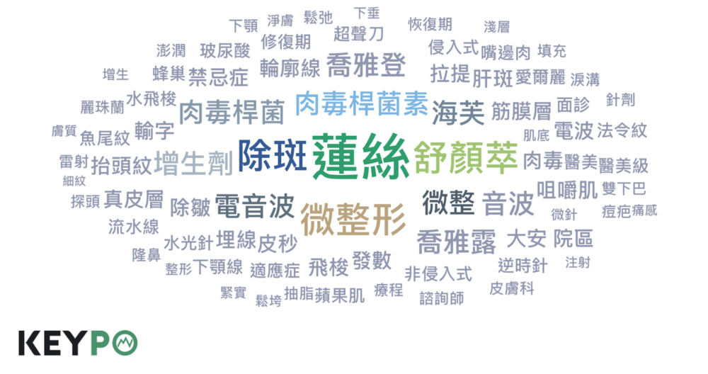 醫美趨勢 醫美行銷趨勢