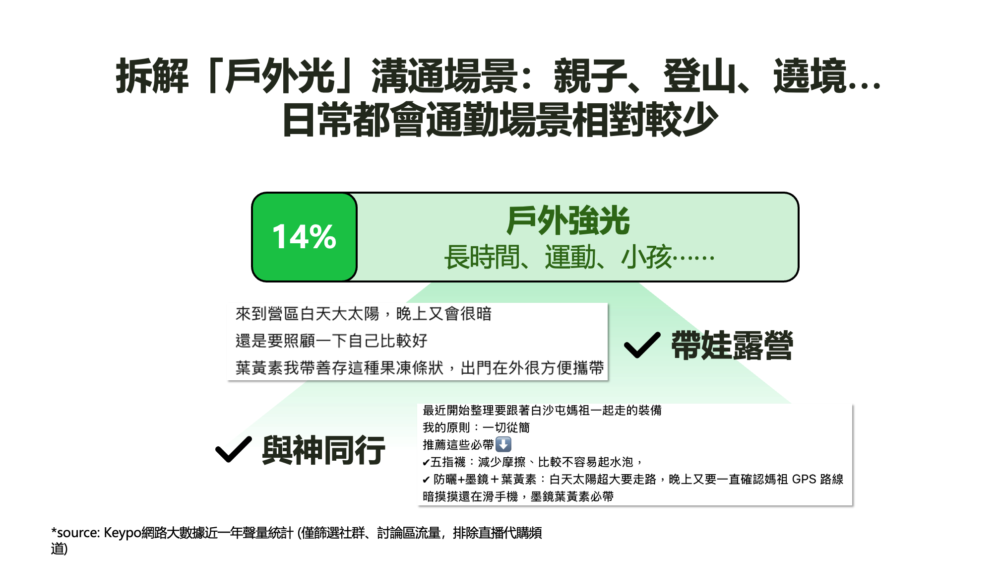 葉黃素 葉黃素