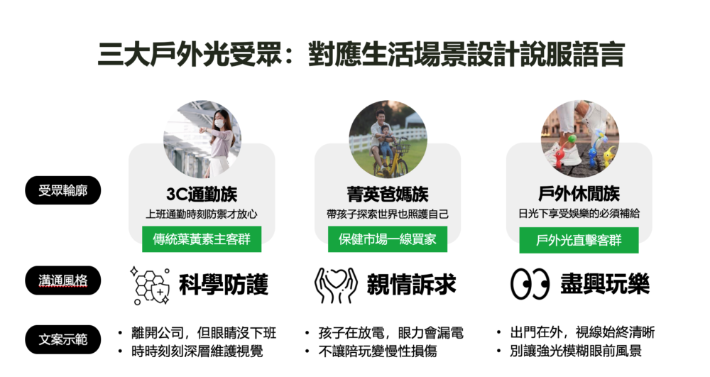 葉黃素客群 葉黃素客群