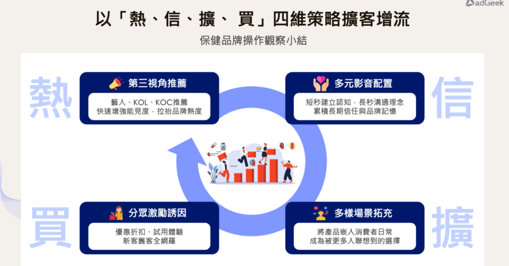 影音行銷策略 影音行銷策略