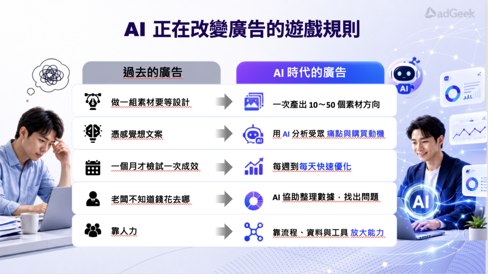 大刀闊斧的數位革命:一張圖看懂 AI 如何顛覆廣告遊戲規則 大刀闊斧的數位革命:一張圖看懂 AI 如何顛覆廣告遊戲規則