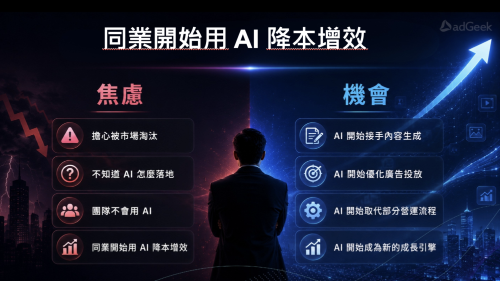當「同業開始用 AI 降本增效」,轉型焦慮如何轉化為市場機會? 當「同業開始用 AI 降本增效」,轉型焦慮如何轉化為市場機會?